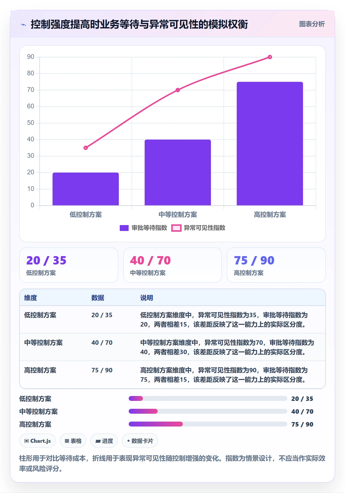 erp数据录入问题诊断：权限分工如何用选型方法改进