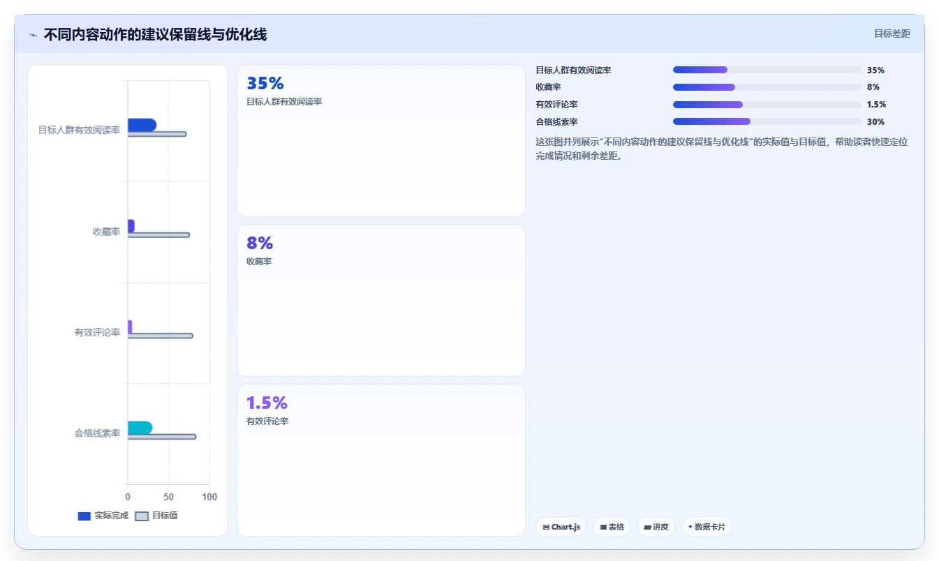 小红书数据分析：市场经理增长版复盘：围绕人群画像提炼下一步动作
