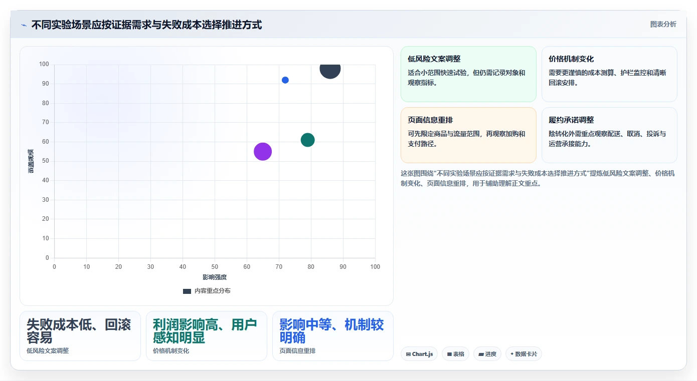 电商数据运营工作指南：用日常管理解决增长实验问题