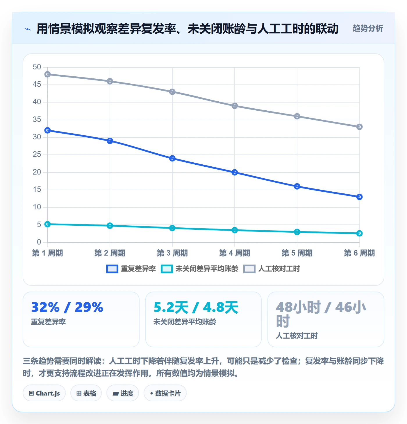 分账系统应用思路：围绕对账管理拆解常见误区