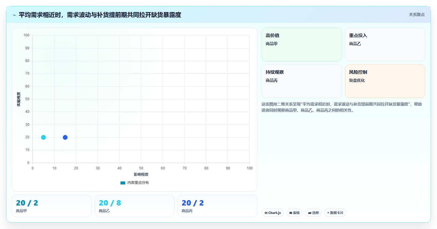 仓库安全库存管理风险排查全解析：重点看懂需求波动