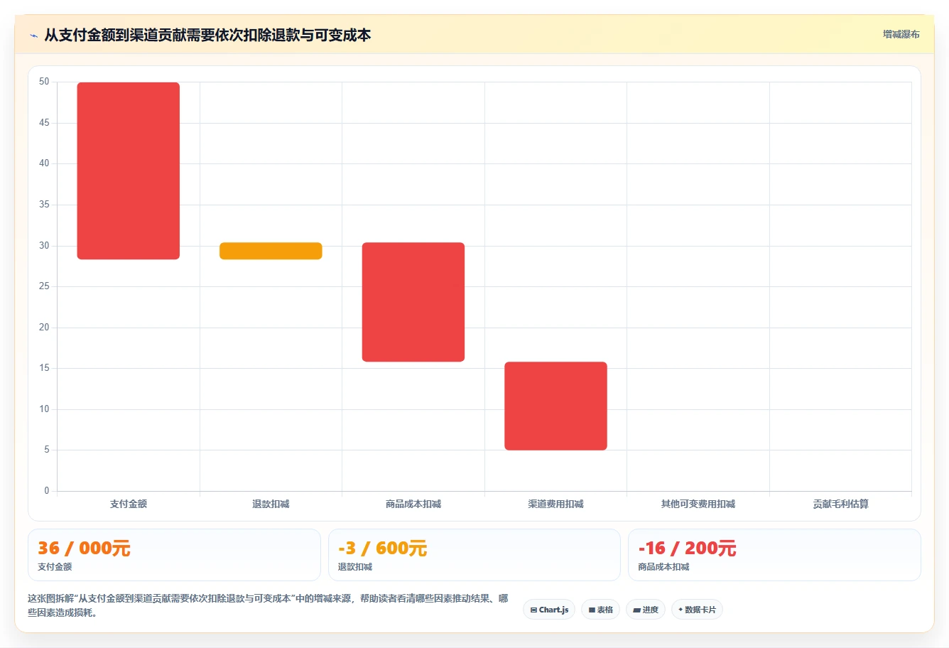 运营数据中小商家全解析：重点看懂渠道对比