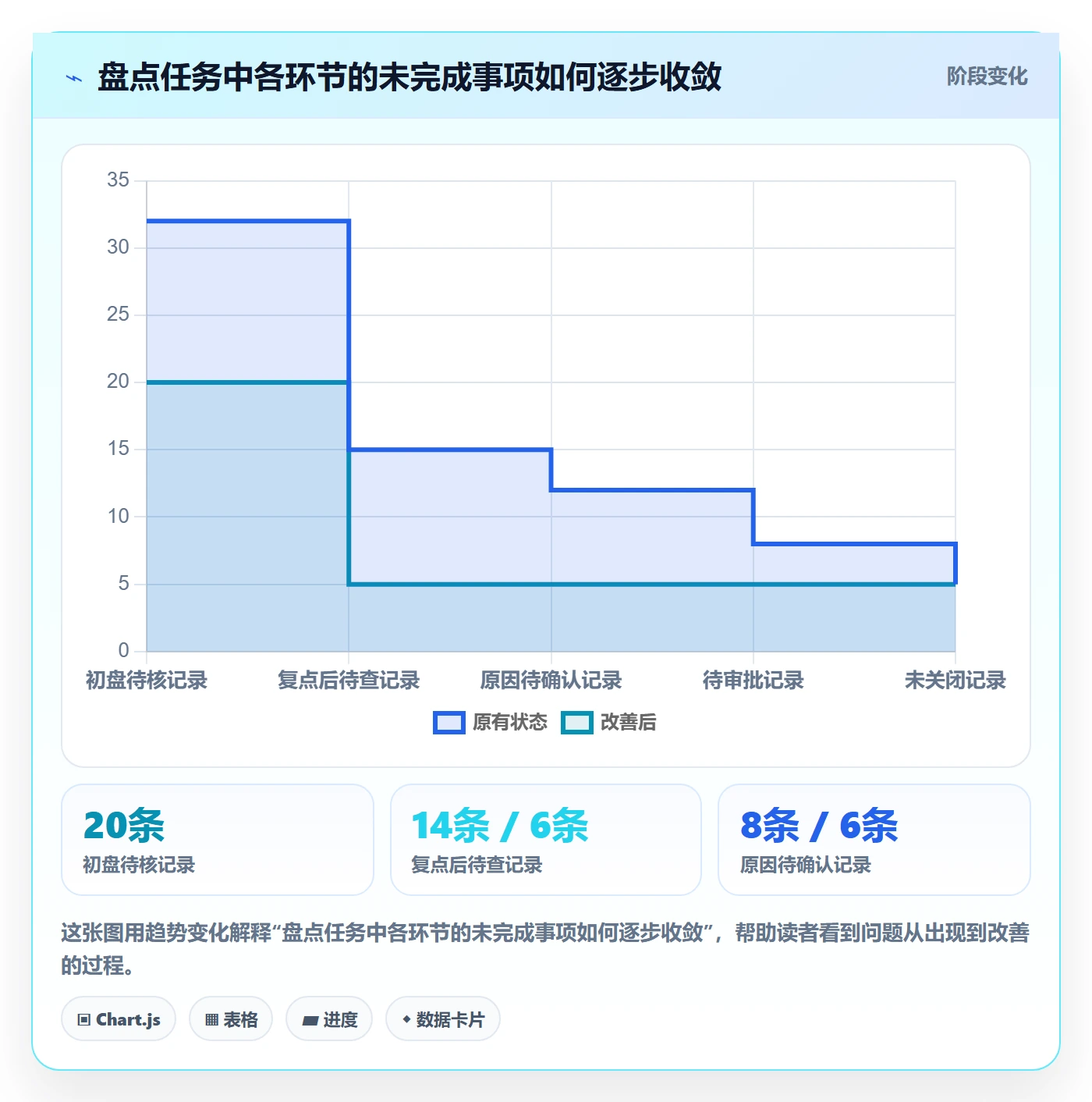 库存管理系统管理模板：围绕盘点管理开展实操教程