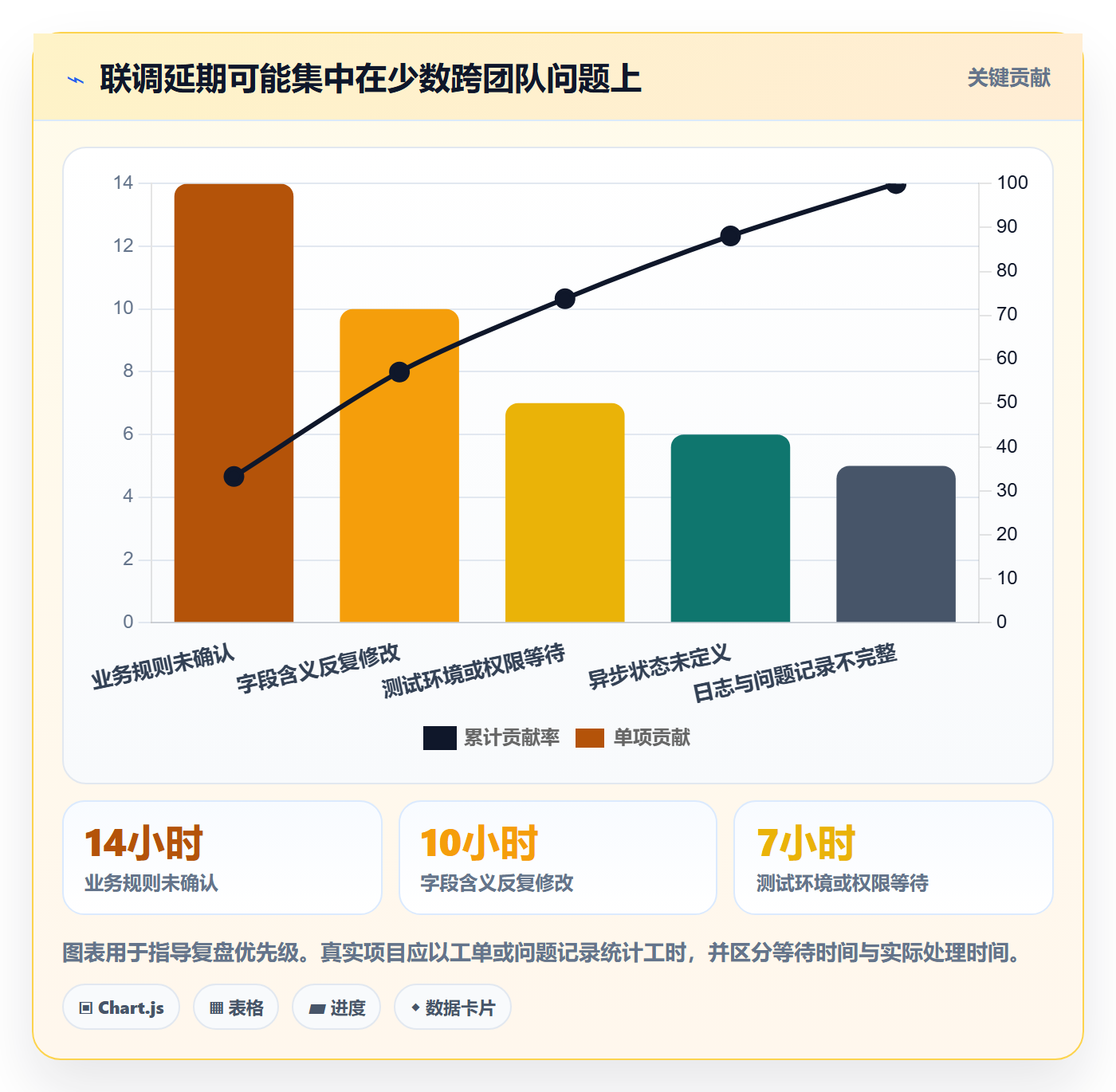 分账系统操作手册：接口对接对应的效率提升步骤