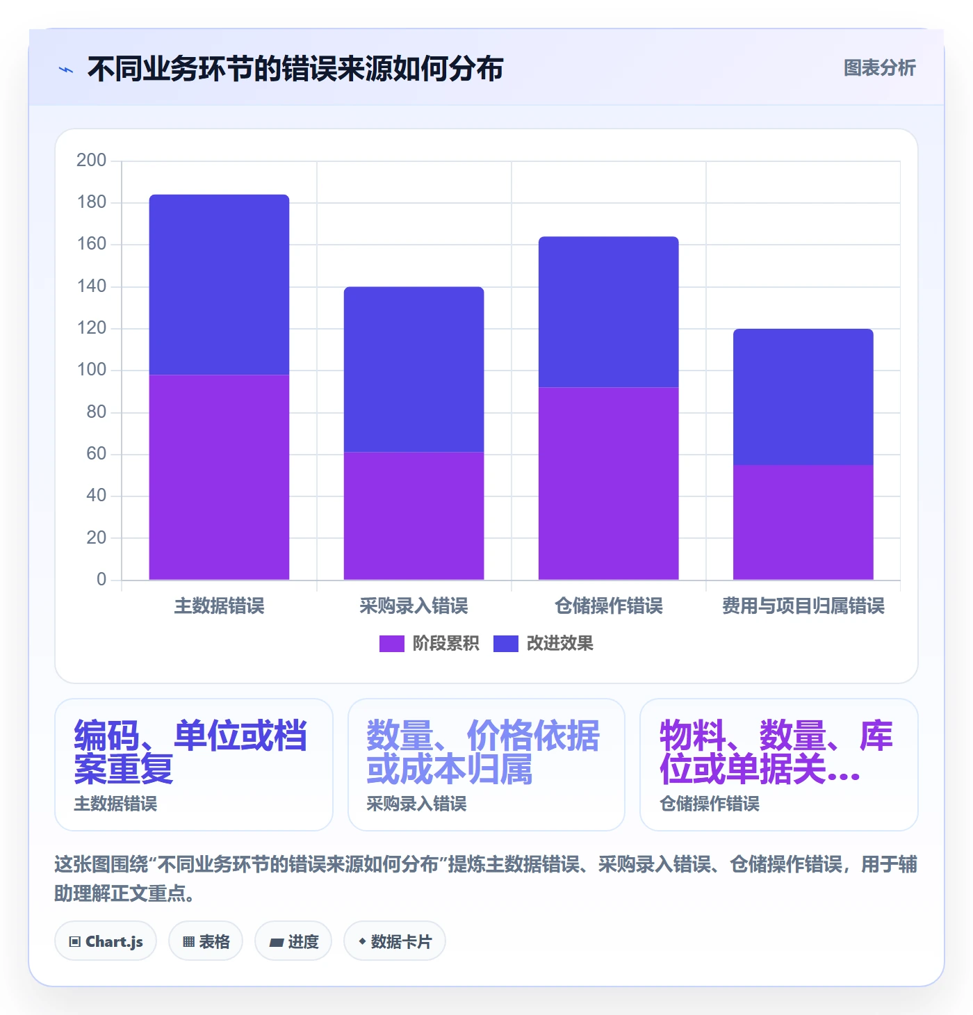 erp数据录入操作手册：权限分工对应的成本控制步骤