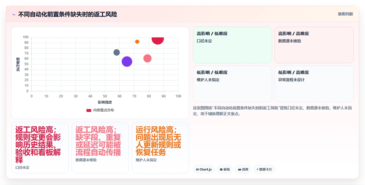 运营数据怎么选？指标口径相关的自动化方案判断标准