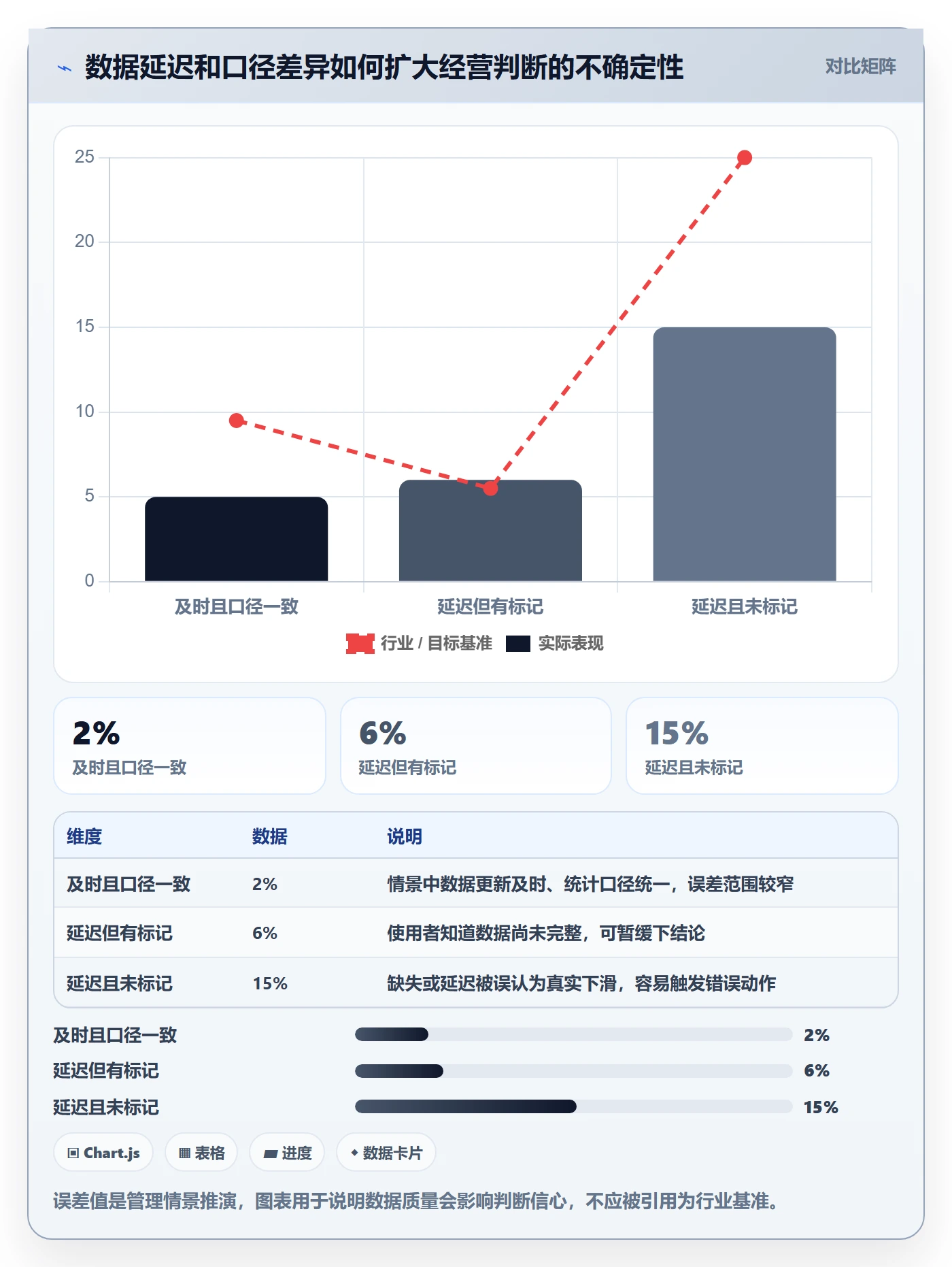 店铺运营管理能力清单：核心功能需要覆盖哪些日报周报事项