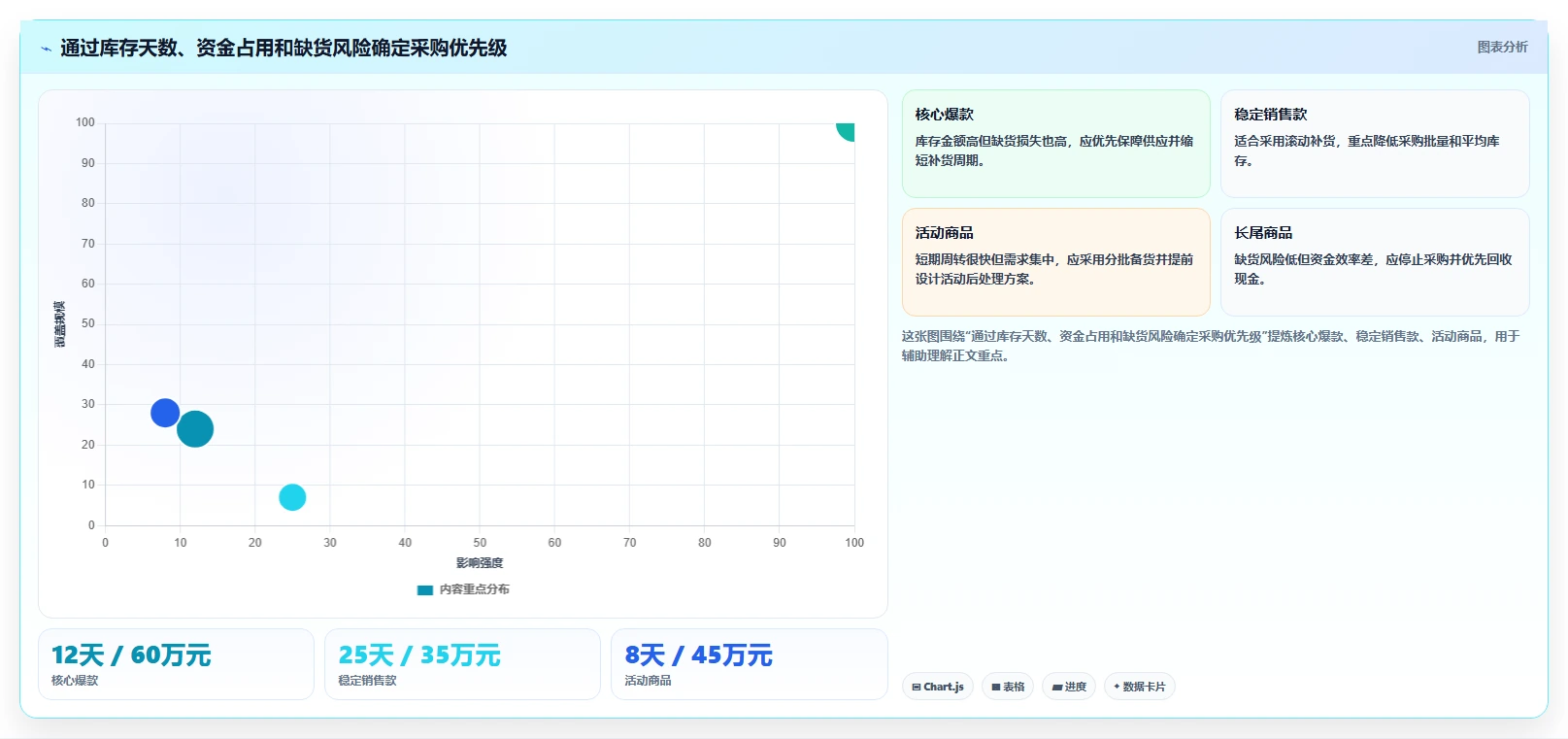 想做好电商库存，先掌握入门指南中的周转天数