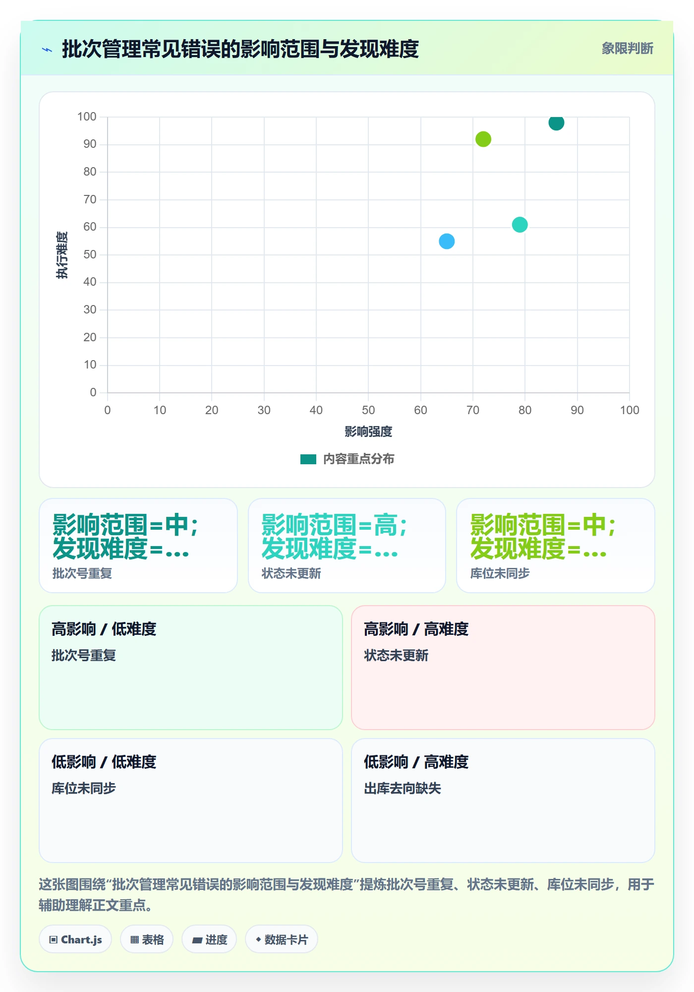 库存管理系统管理模板：围绕批次管理开展团队协同