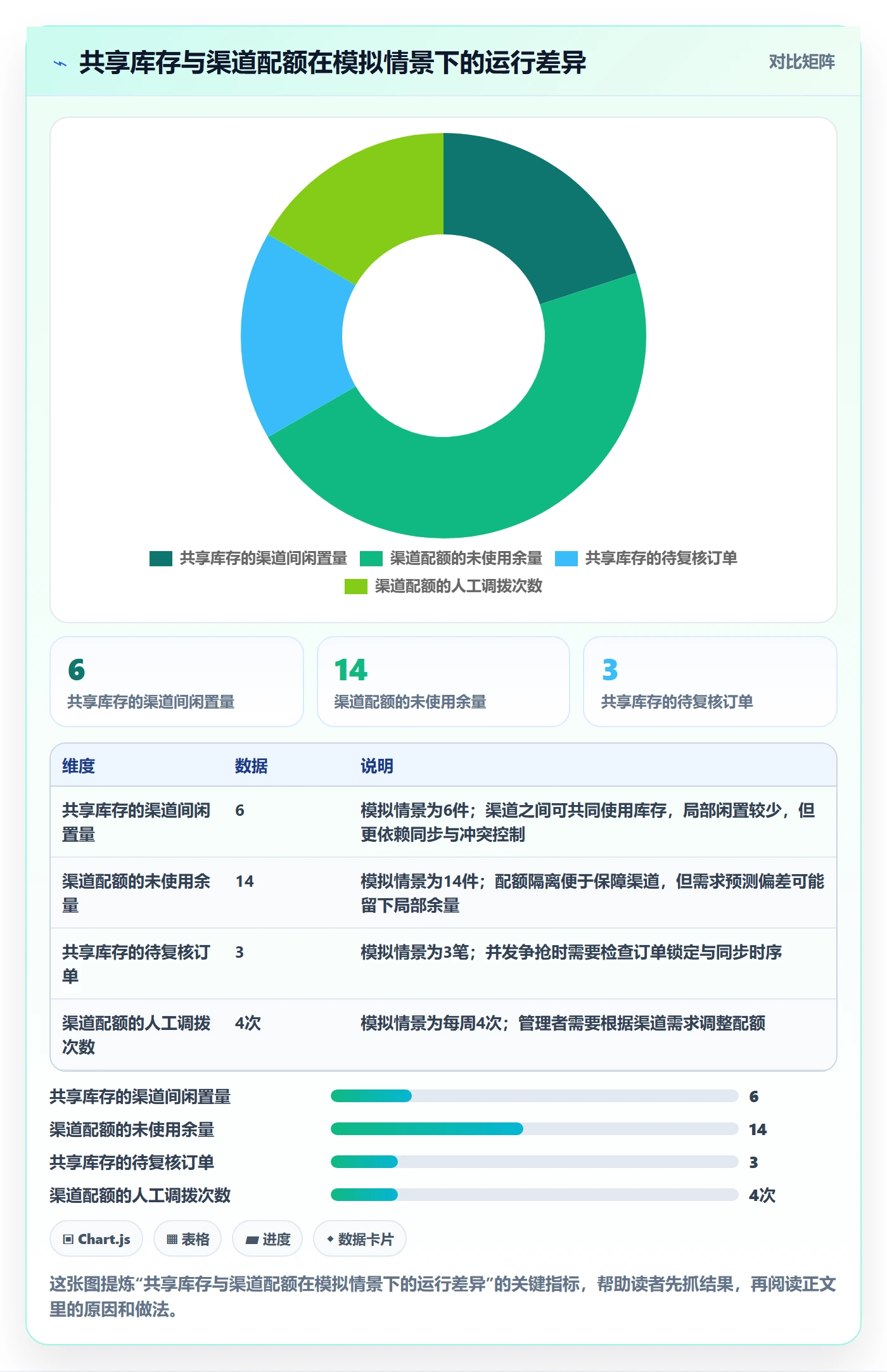 店铺运营管理配置指南：库存协同需要哪些核心功能设置