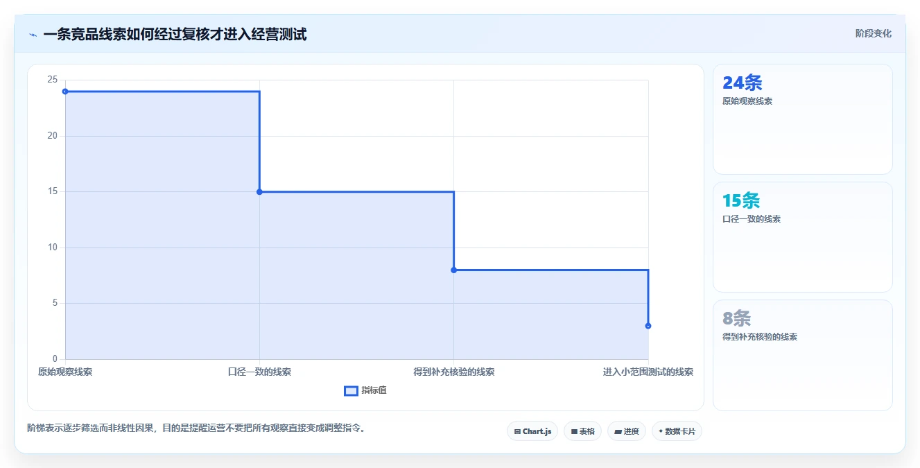 拼多多数据分析工具免费怎么管？以竞品监控为核心的自动化方案方案