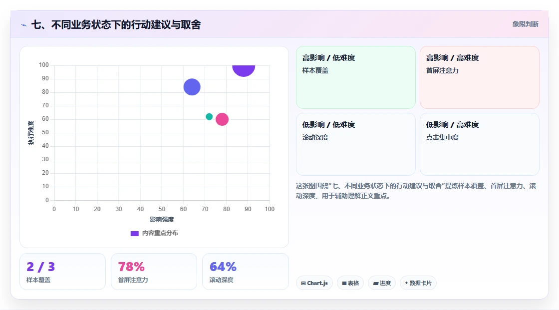 七、不同业务状态下的行动建议与取舍