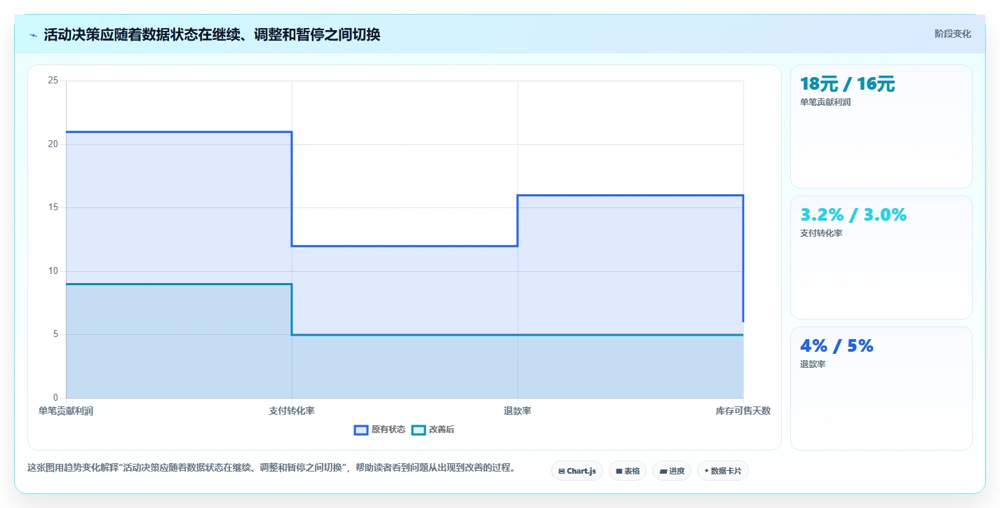 电商管理管理要点：营销活动的中小商家如何设计