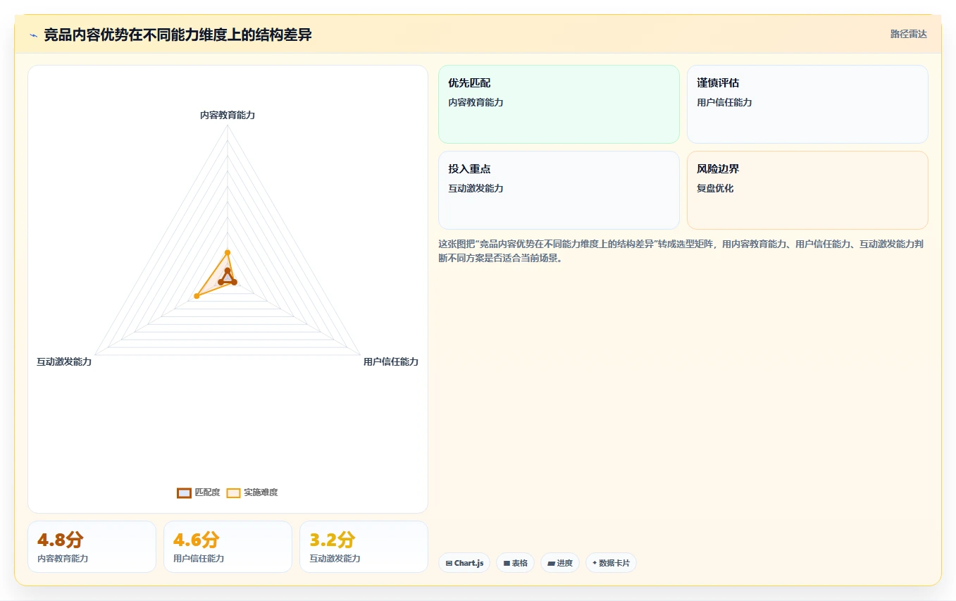 小红书数据分析：市场经理数据版教程：竞品追踪从准备到复盘