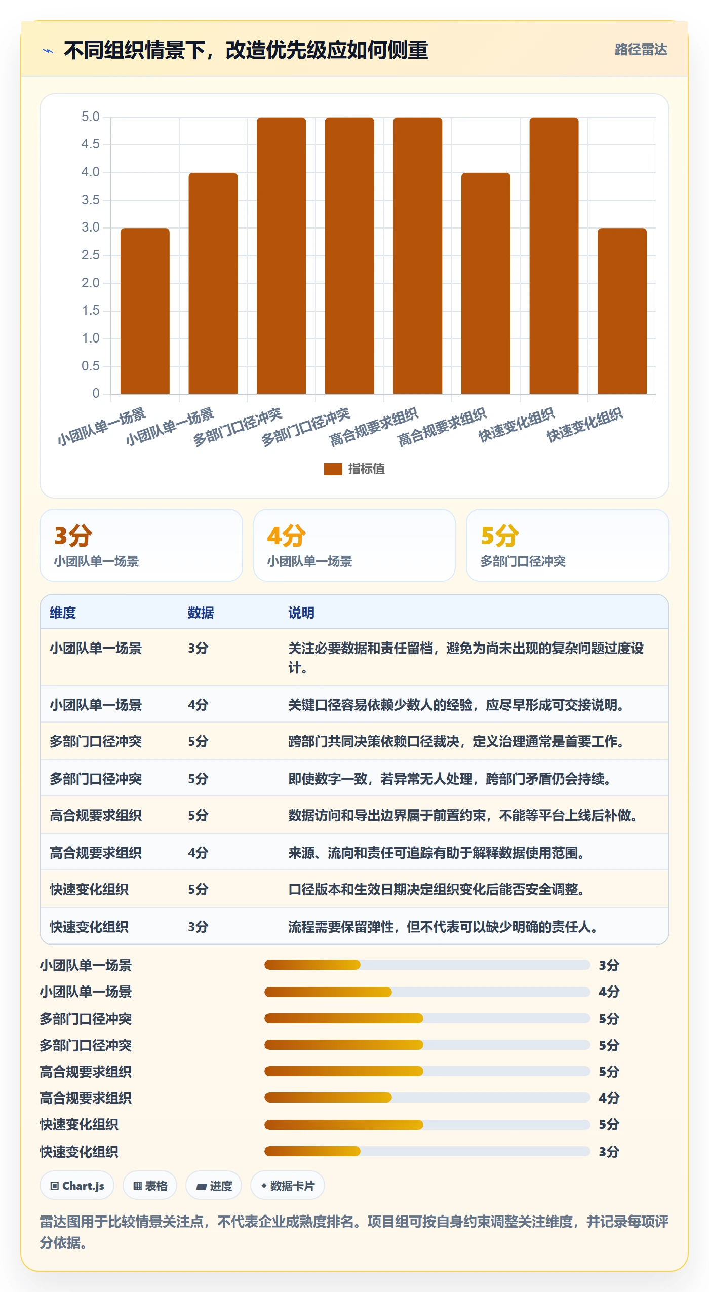 bi 平台改造重点:从数据接入推进团队协同