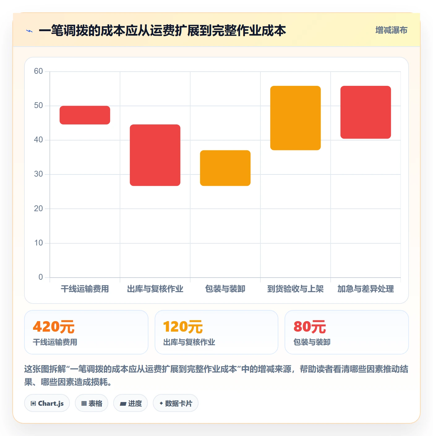 库存管理系统决策指南：用实操教程判断多仓调拨方案