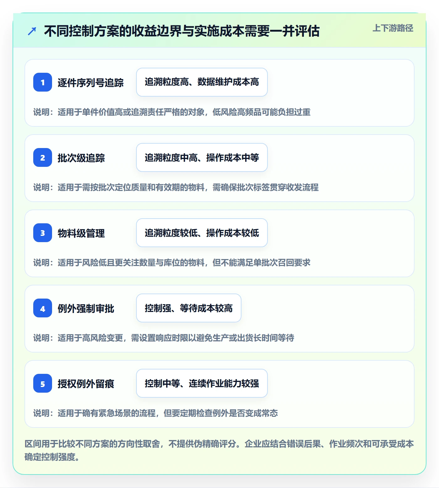 库存管理系统执行标准：条码作业环节如何体现增长策略