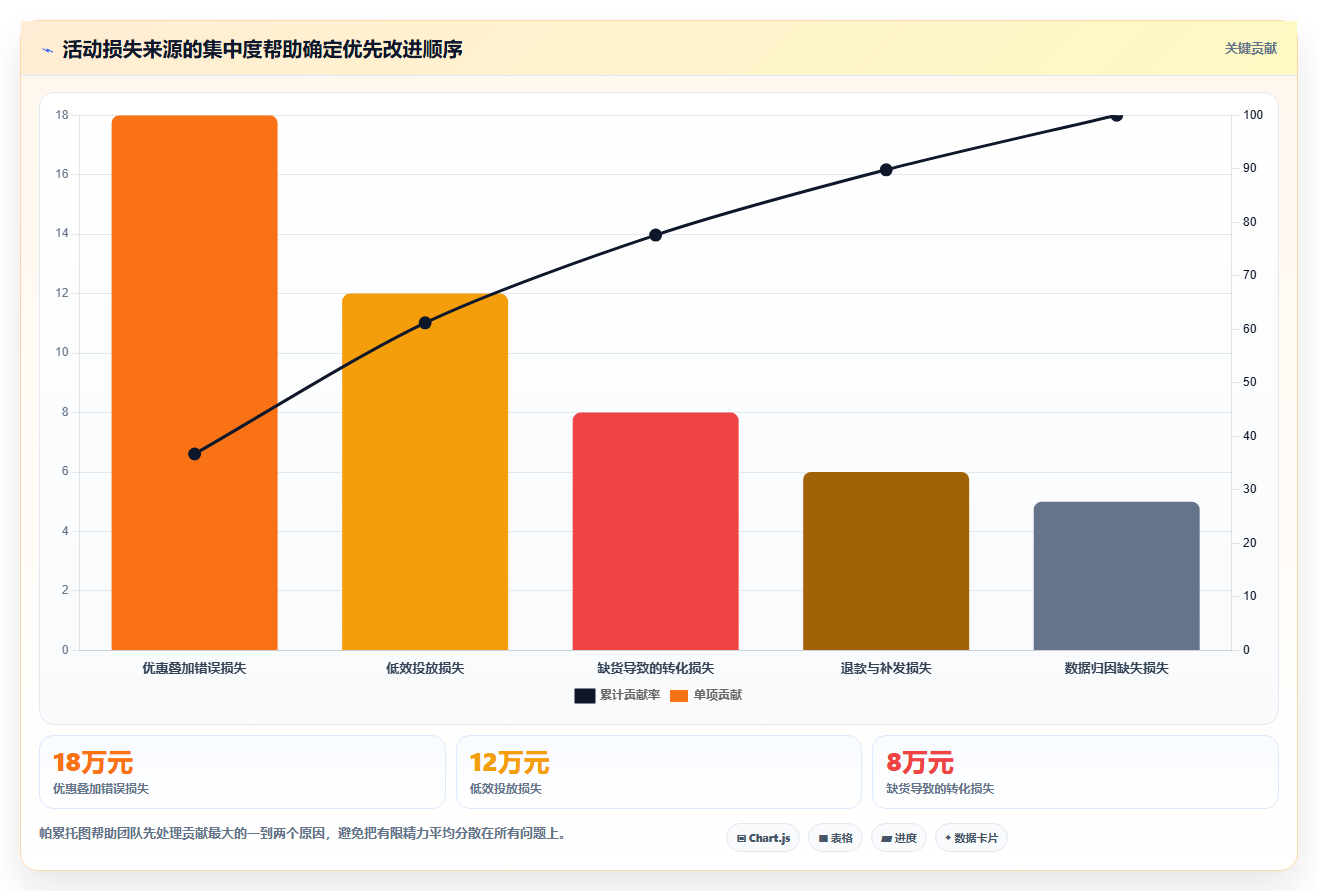 电商管理建设路线：从营销活动到精细化运营分几步