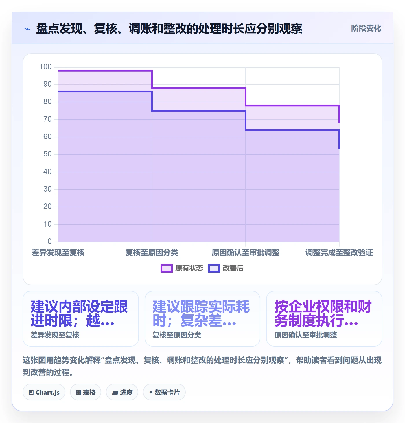 库存管理系统业务拆解:盘点管理为什么影响常见误区