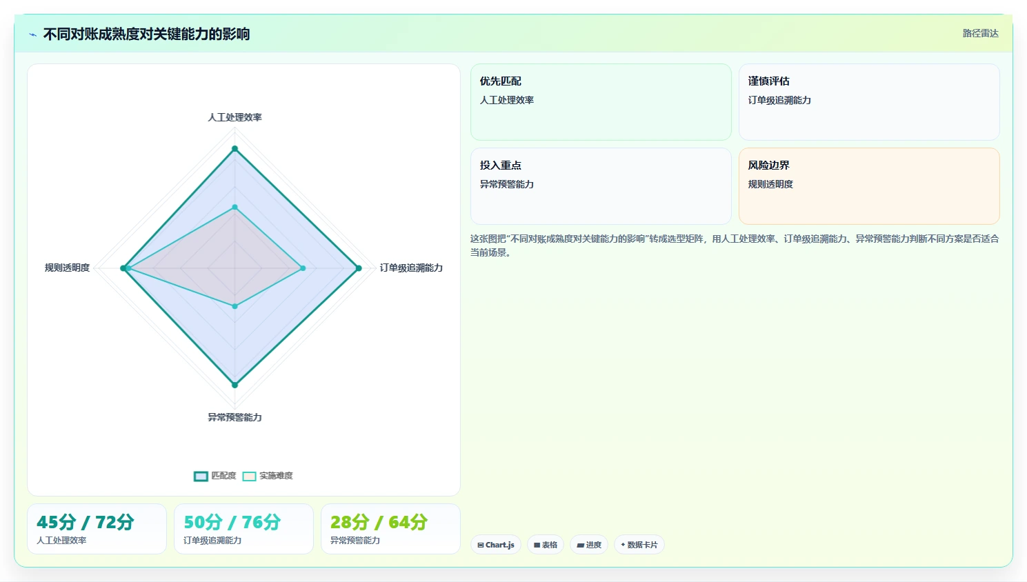 电商辅助软件：电商新手进阶版：财务对账的完整方法与步骤
