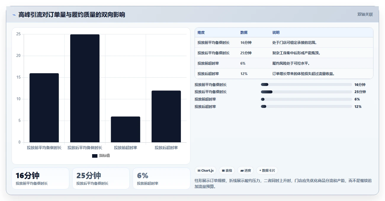 餐饮店报表：外卖运营管理升级：外卖优化如何支撑加快经营决策