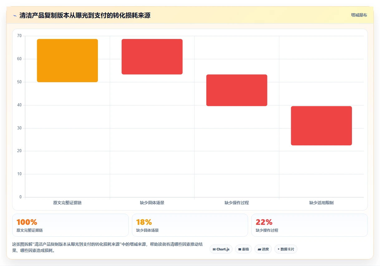 小红书数据分析：电商卖家自查表：爆文拆解最容易出现的爆文难复制