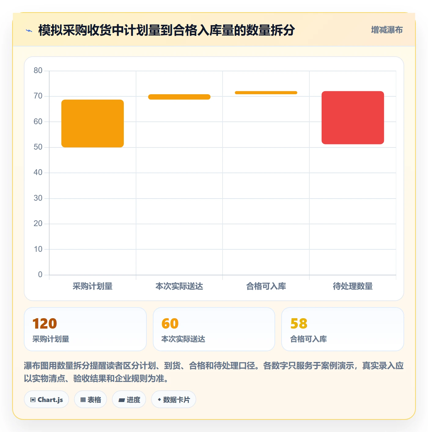 erp数据录入怎么用？单据规范场景下的新手避坑拆解