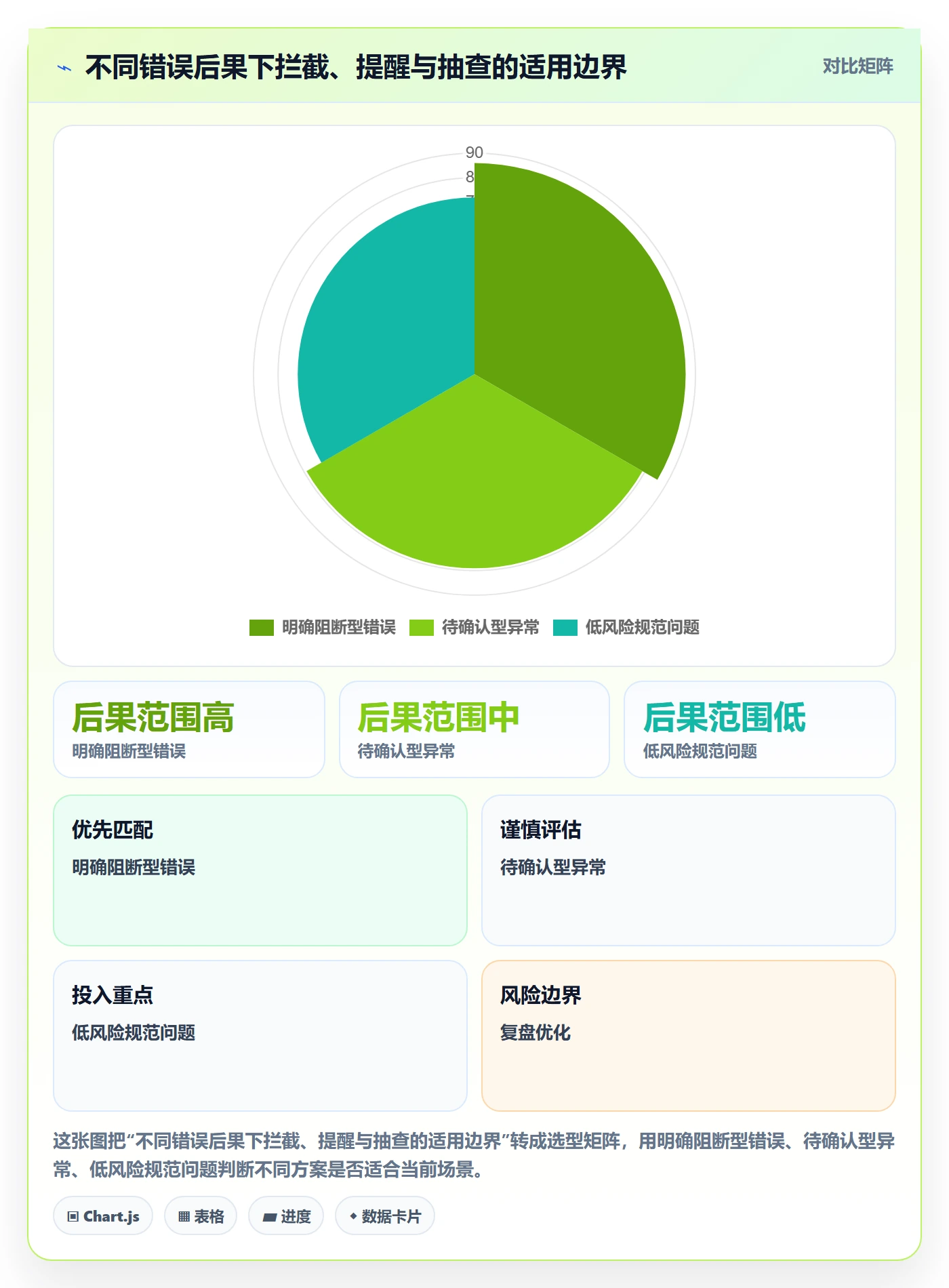 erp数据录入管理要点：字段校验的中小商家如何设计