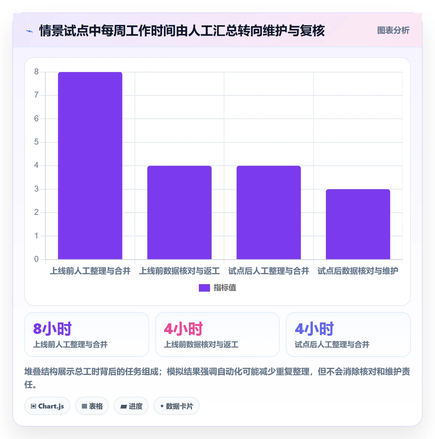 bi 平台使用技巧：选型成本对应的流程设计方法