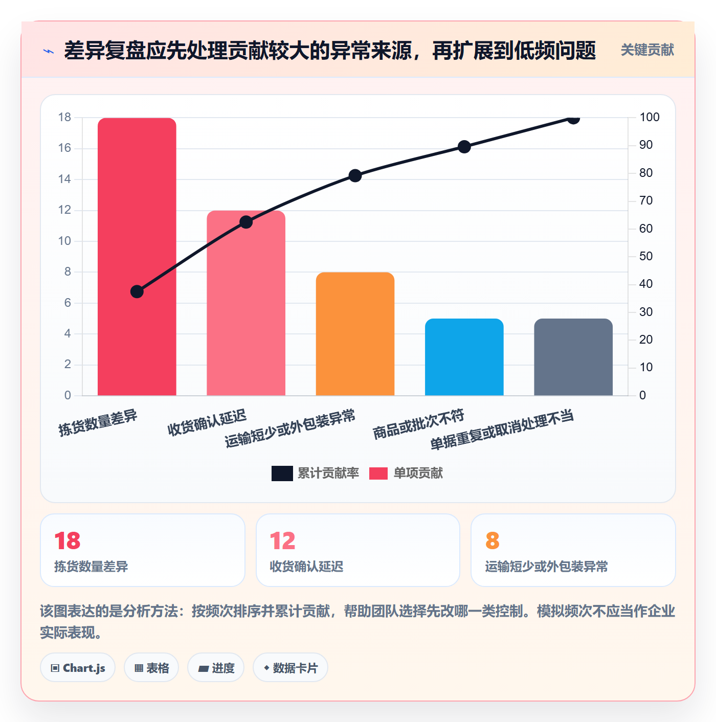 库存管理系统操作手册：多仓调拨对应的标准化管理步骤