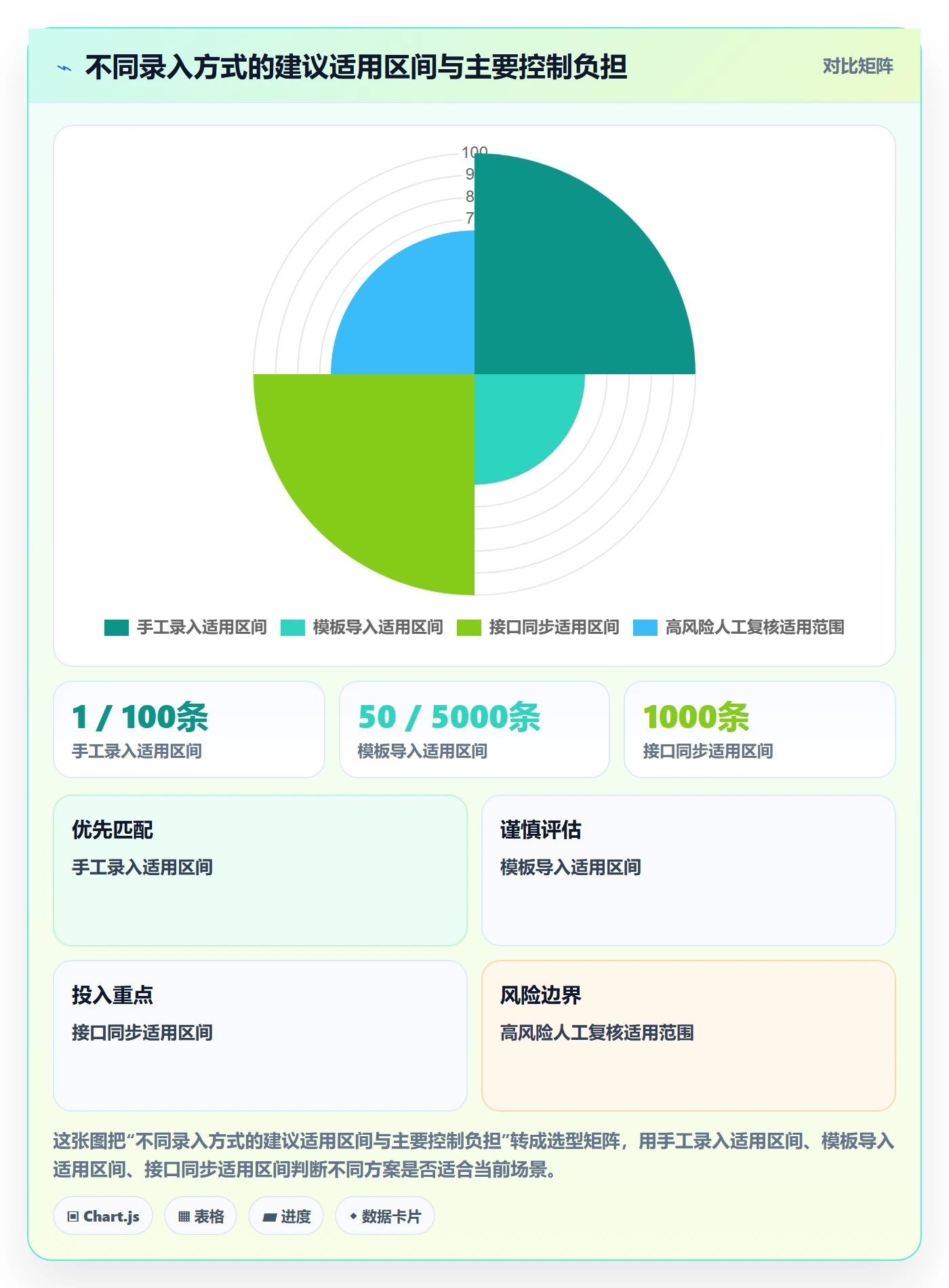 erp数据录入怎么选？错误修正相关的流程设计判断标准