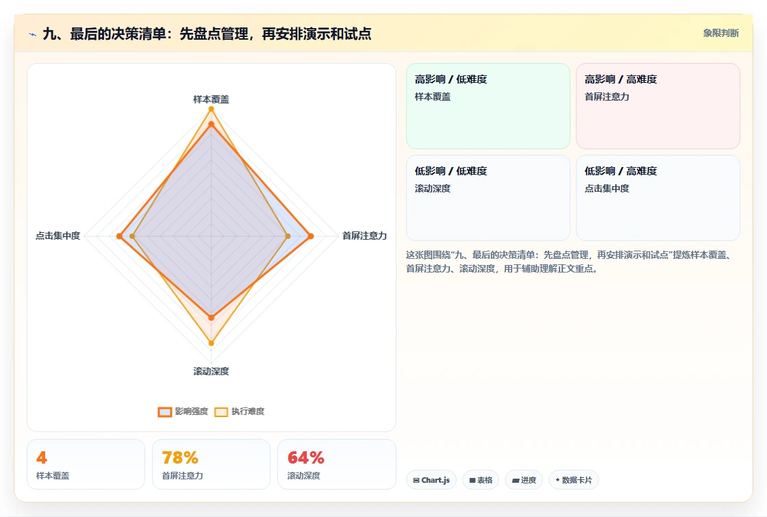九、最后的决策清单：先盘点管理，再安排演示和试点