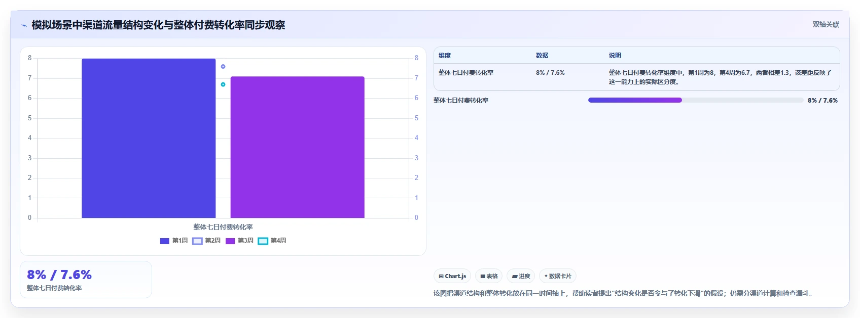 运营数据场景解析：趋势分析中的系统搭建怎么处理