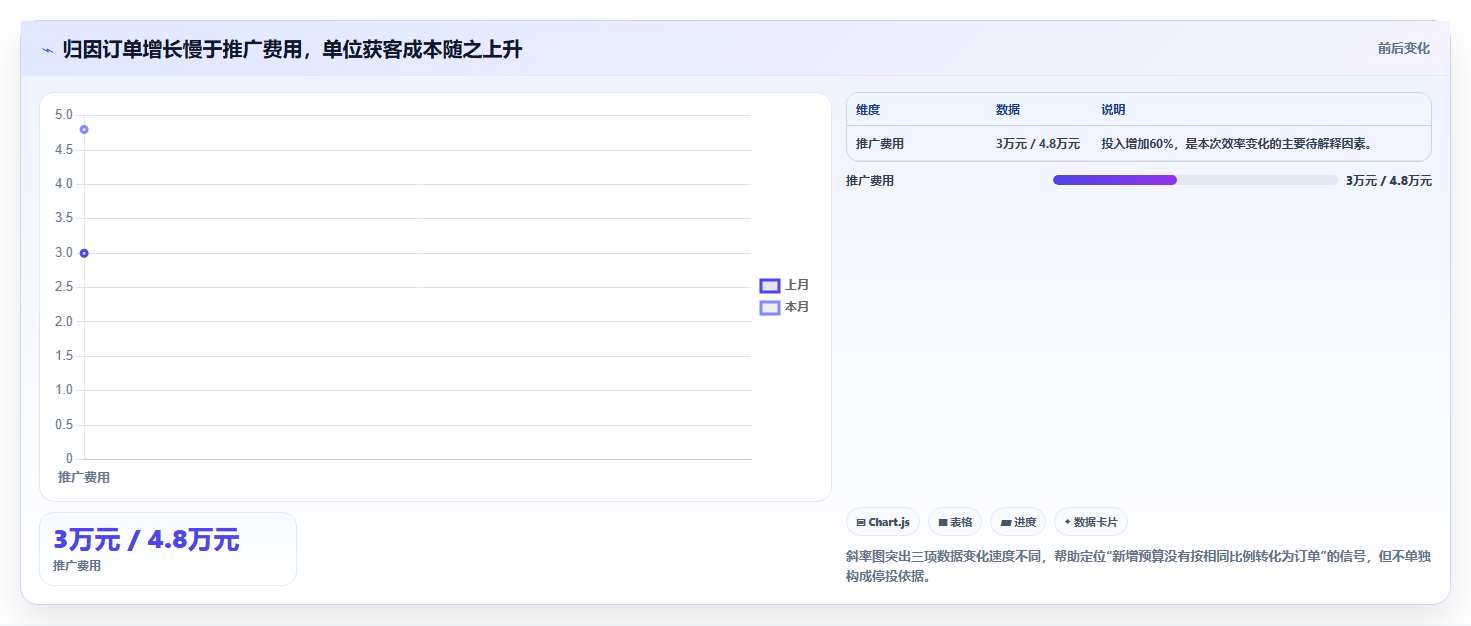 如何运营好一个店铺工作指南：用成本控制解决数据复盘问题