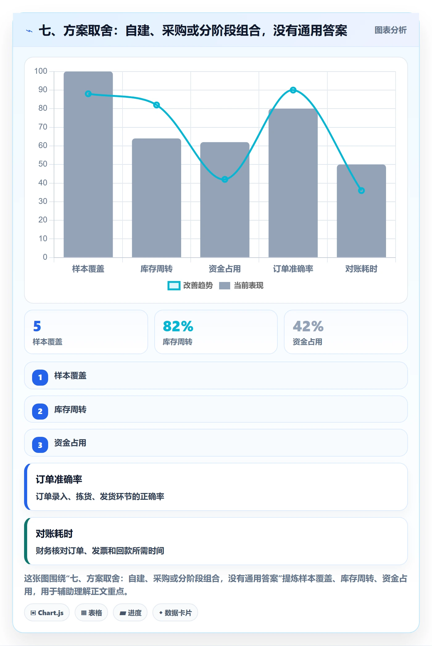 七、方案取舍：自建、采购或分阶段组合，没有通用答案