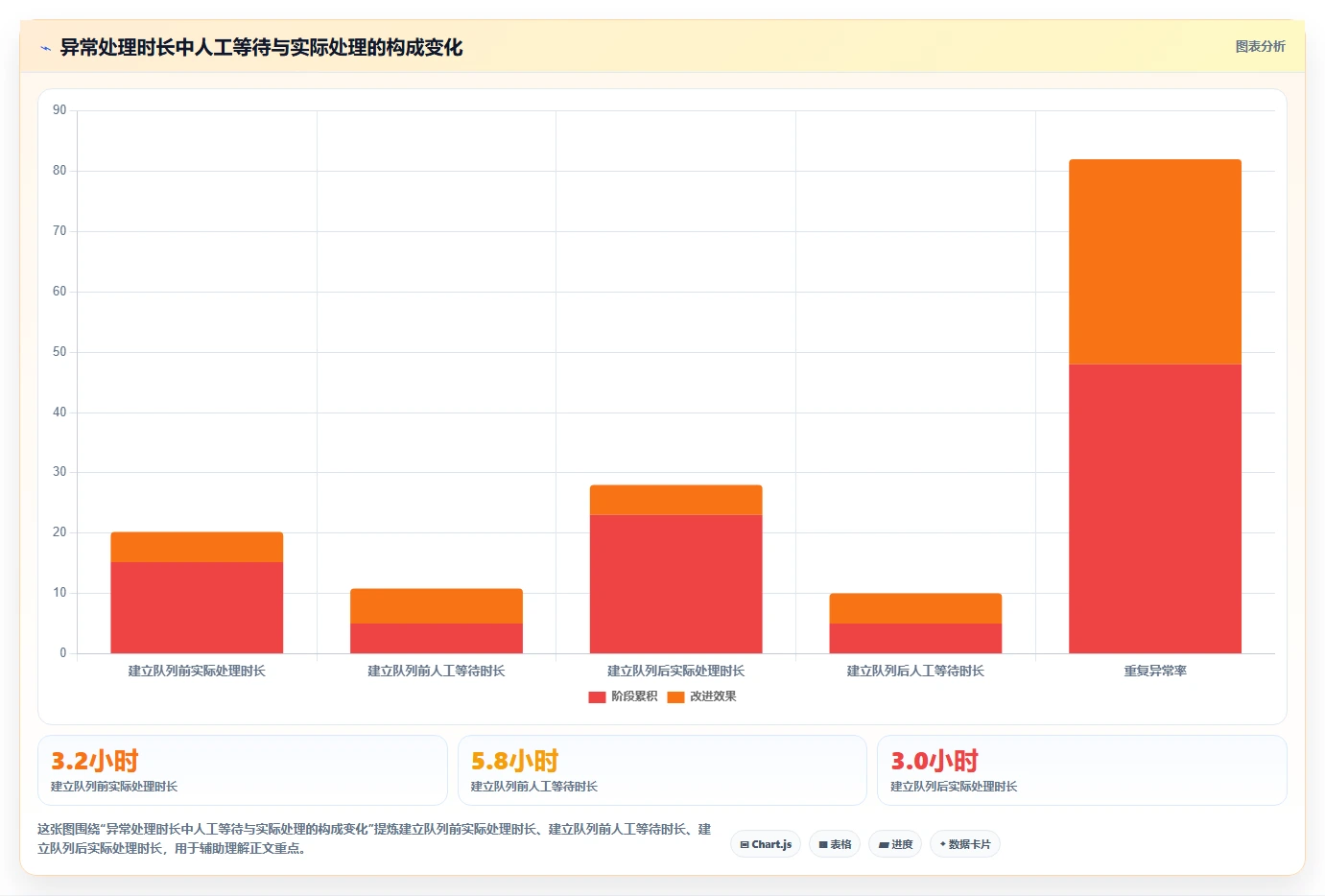 电商仓储管理：仓库主管落地路线图：从流程改造走向减少缺货损失