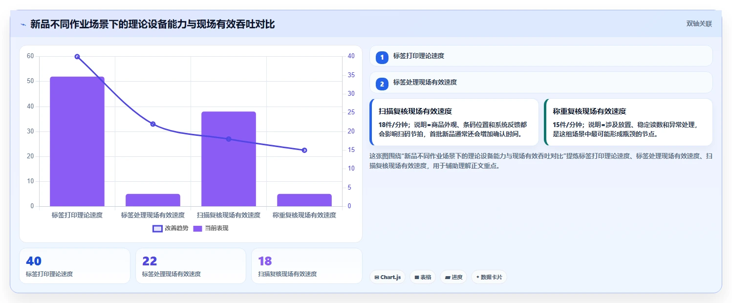 电商仓储管理:运营团队选型思路:新品上架应重点评估设备应用