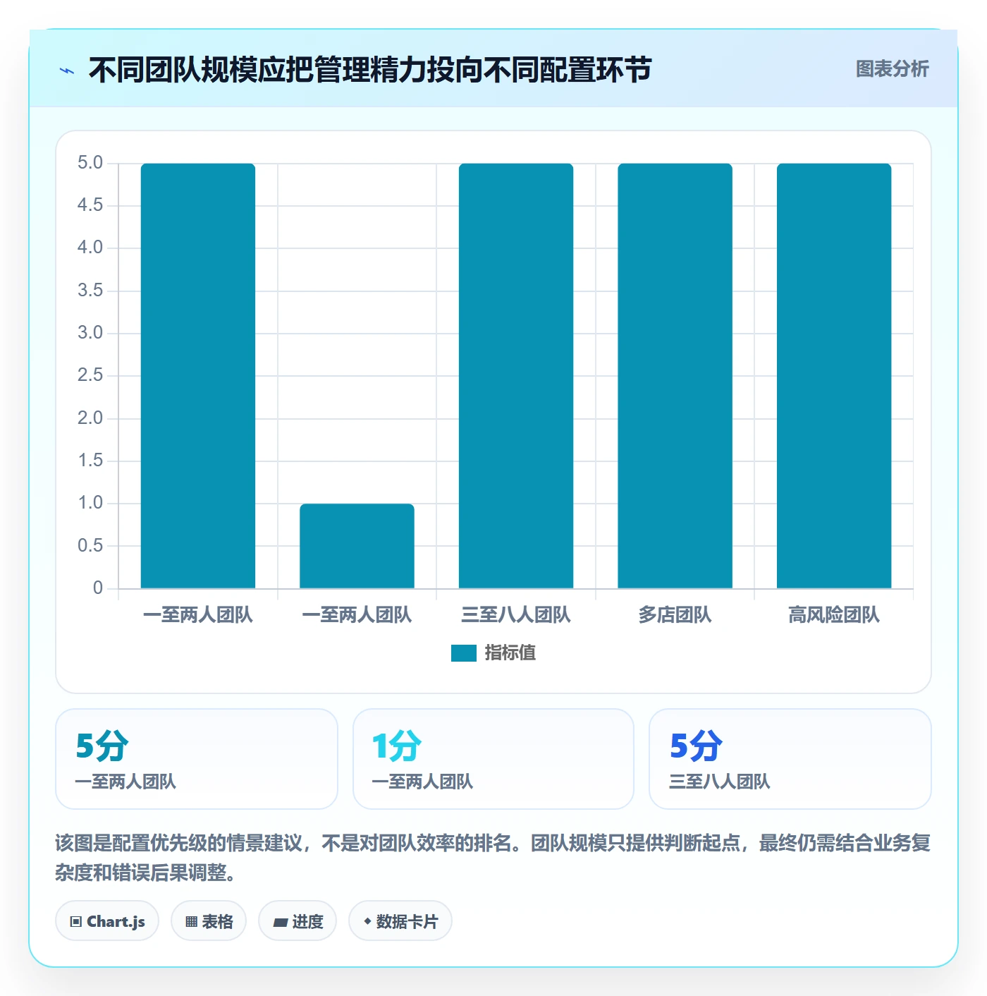 店铺运营管理配置指南：岗位分工需要哪些效率提升设置