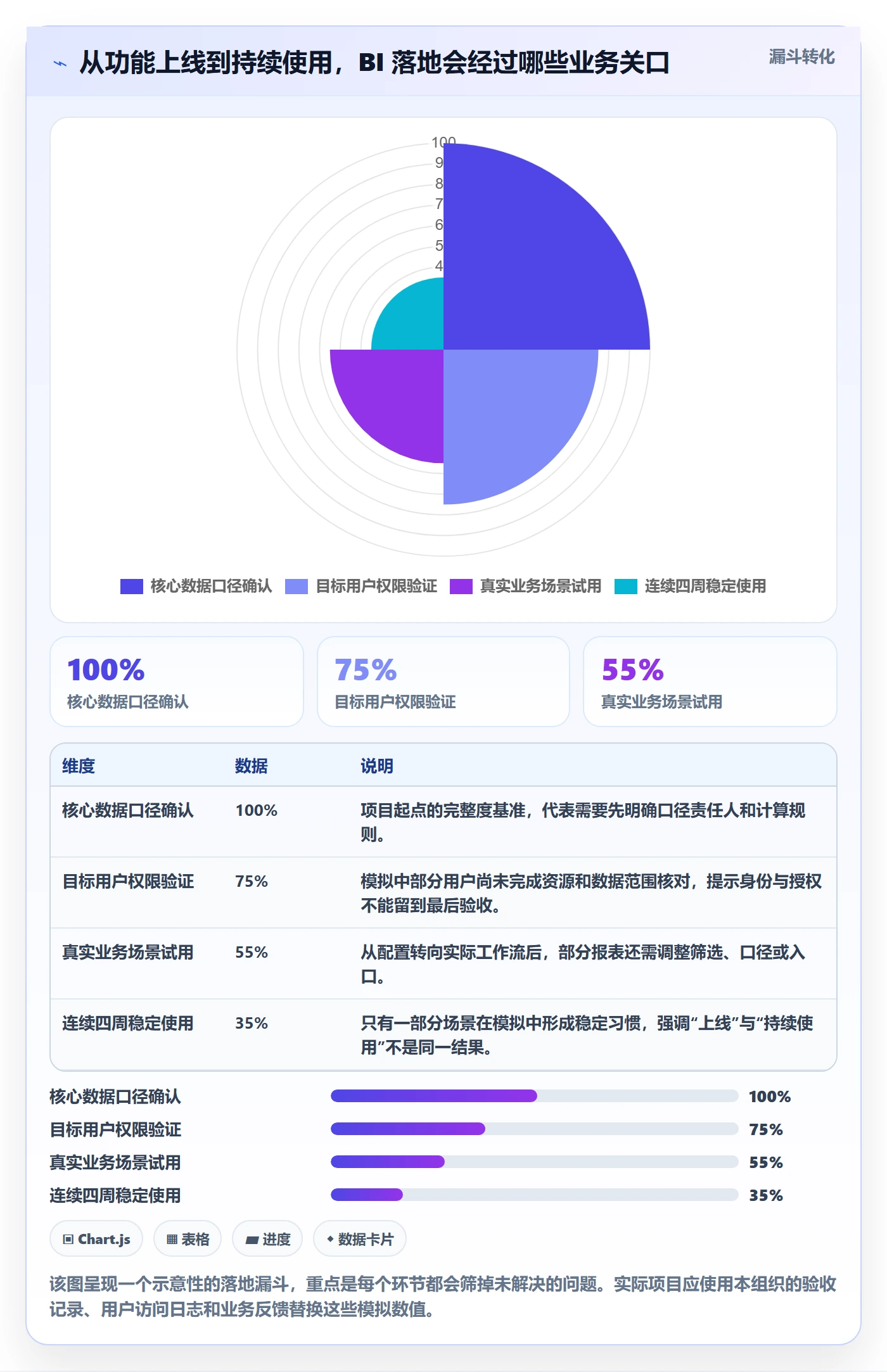 bi 平台怎么落地？从权限体系讲清核心功能