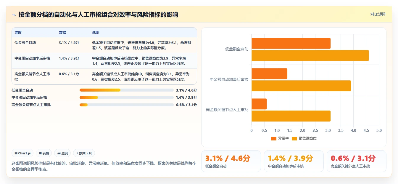 运营工具改造重点：从客户管理推进流程设计