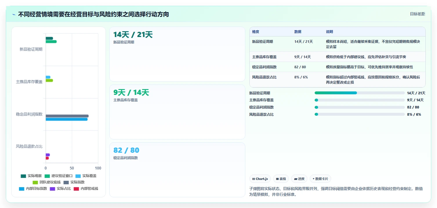 电商数据运营怎么管？以商品分析为核心的标准化管理方案
