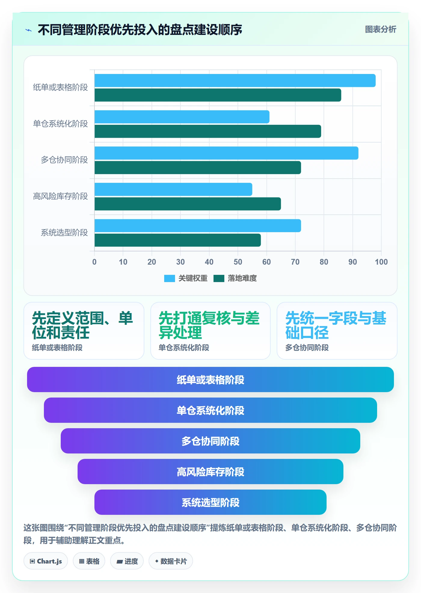 库存管理系统业务拆解：盘点管理为什么影响标准化管理