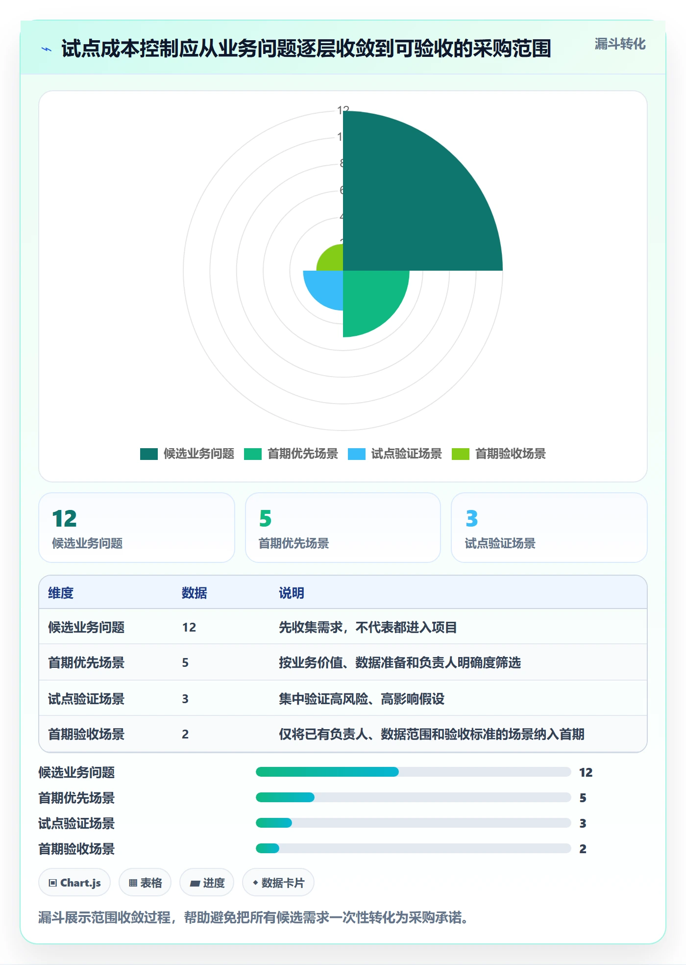 bi 平台避坑指南:选型成本环节的成本控制要注意什么
