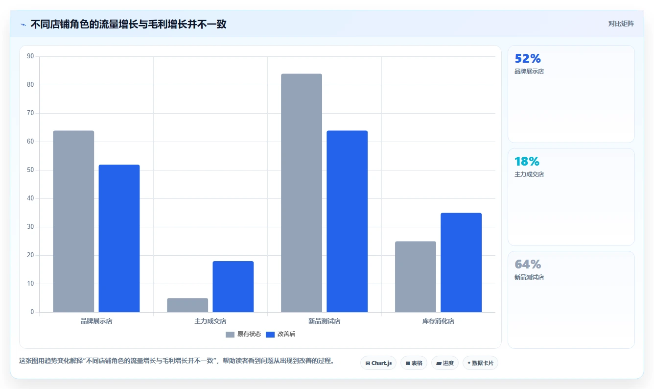 电商辅助软件：内容团队复盘框架：多店管理如何定位效果难评估
