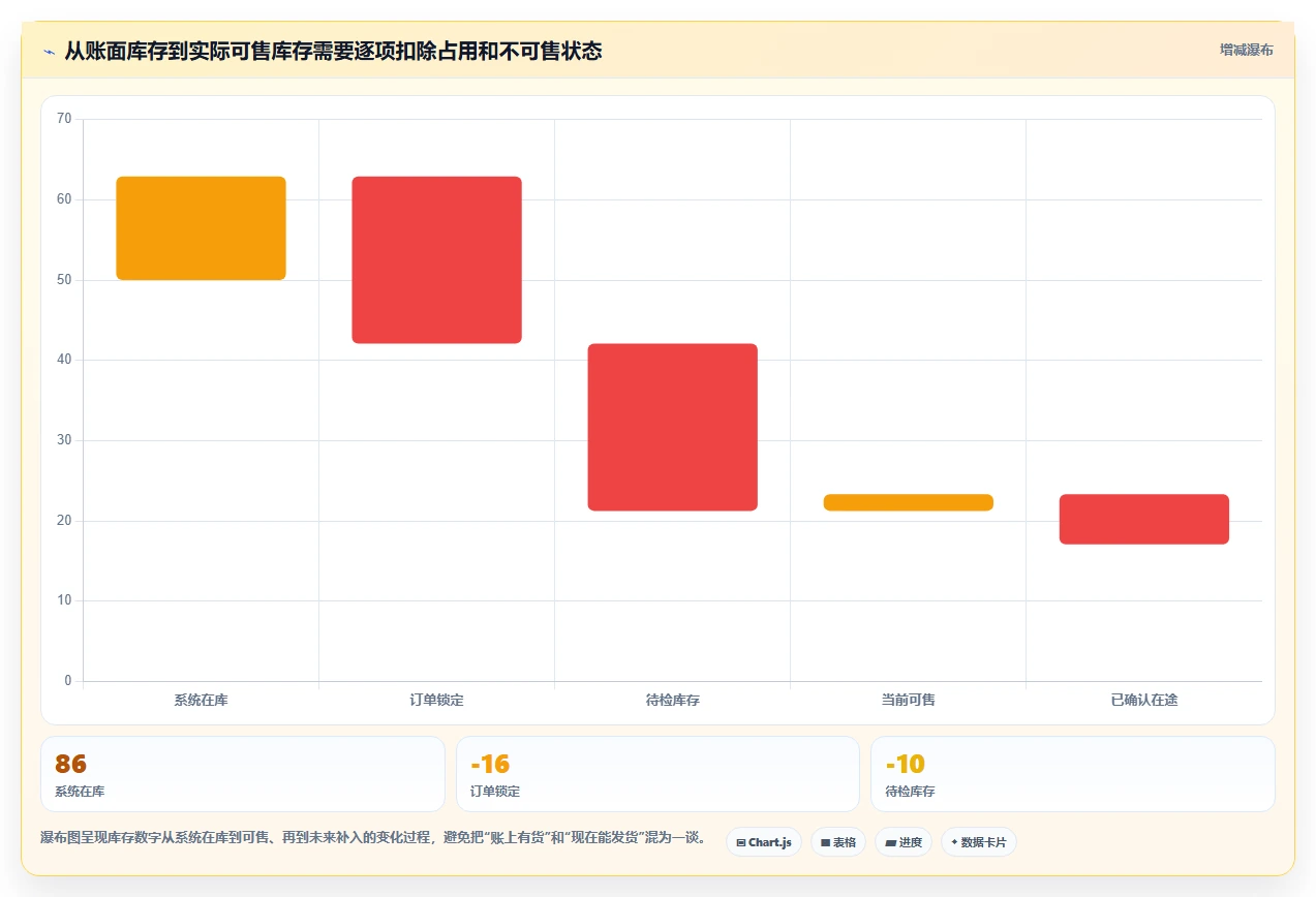 店铺运营包括哪些方面怎么管?以库存管理为核心的风险排查方案