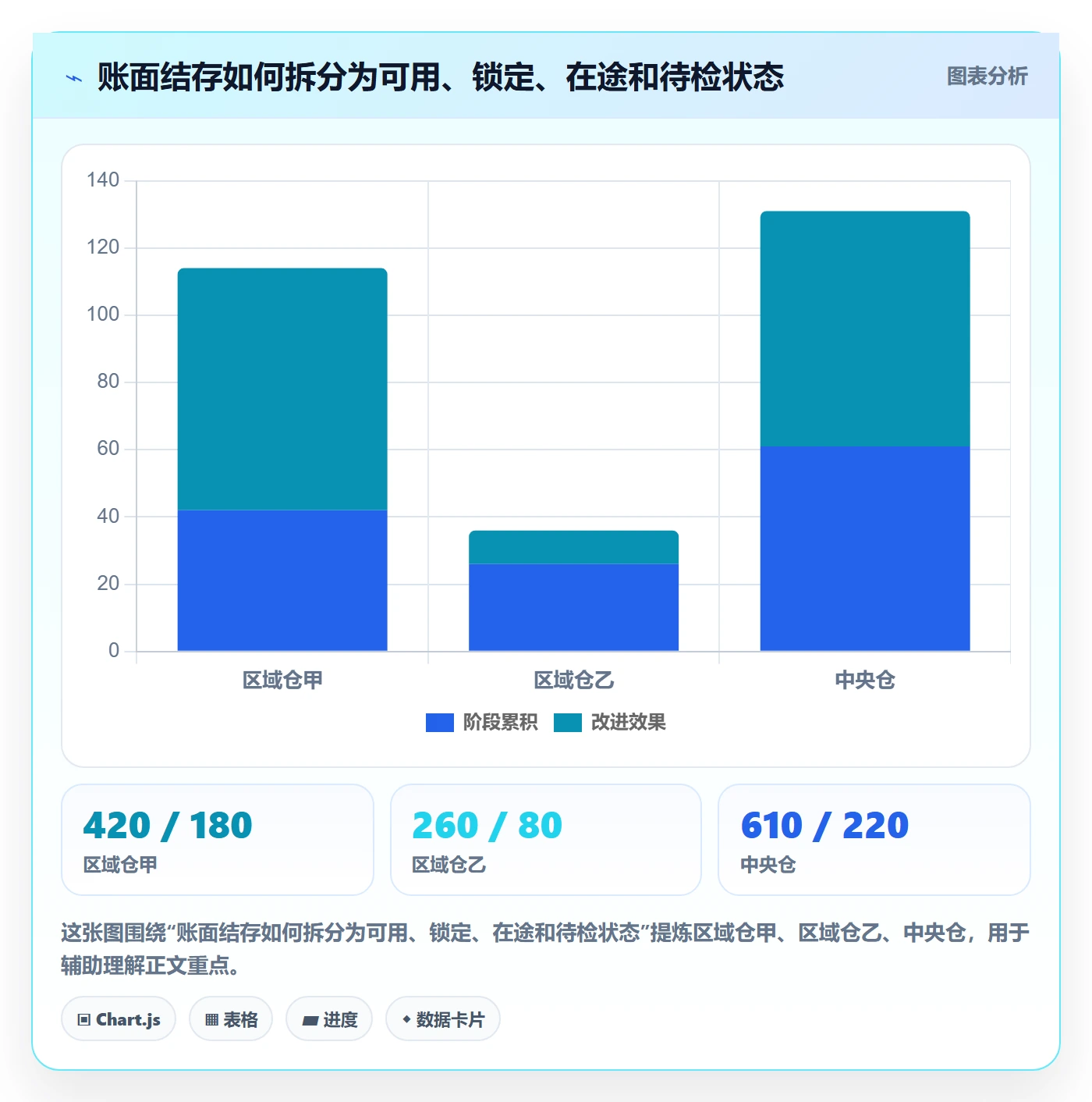 库存管理系统怎么用？多仓调拨场景下的旺季准备拆解