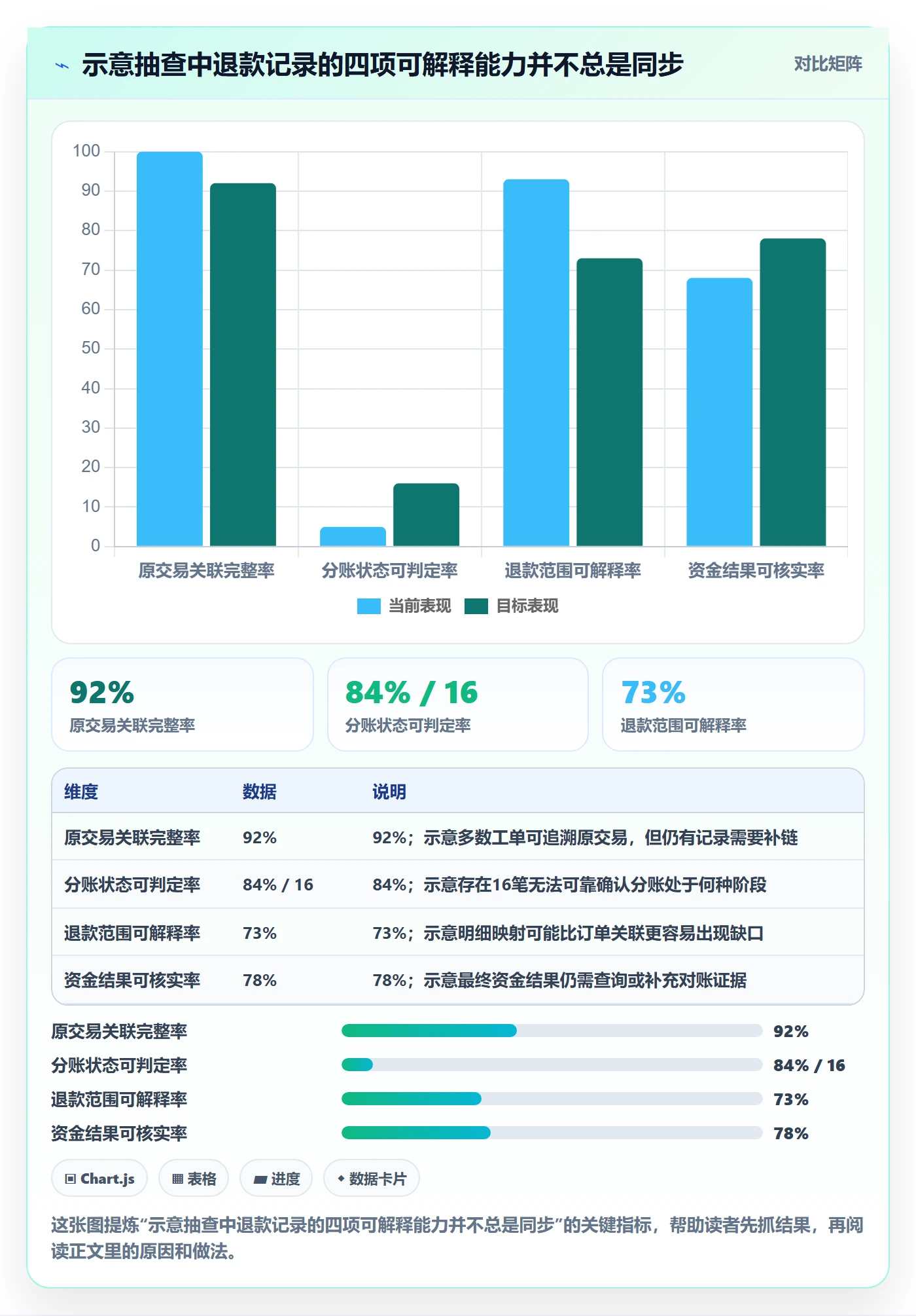 分账系统应用思路：围绕退款处理拆解精细化运营