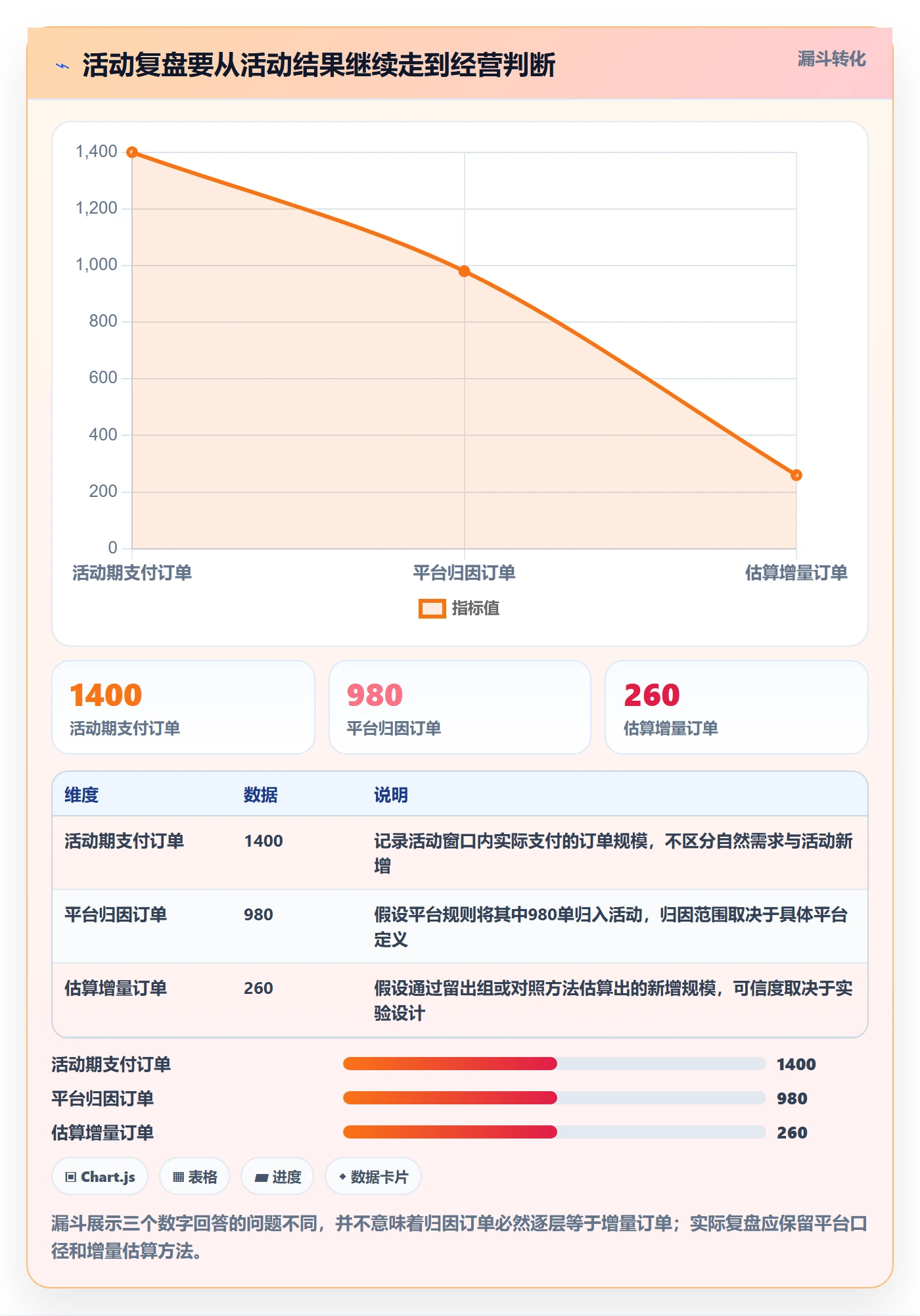 店铺运营管理场景解析：活动管理中的指标体系怎么处理