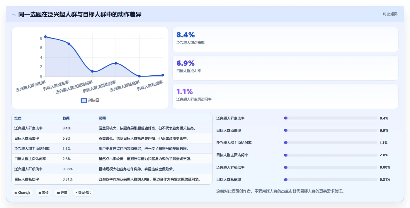 小红书数据分析：博主标准化教程：用投放复盘复制找到有效选题