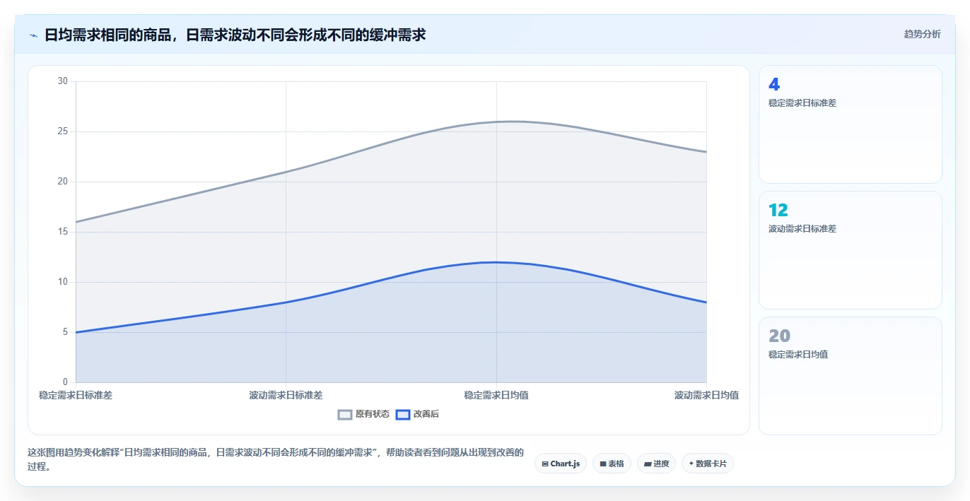 仓库安全库存管理增长策略全解析:重点看懂安全库存公式